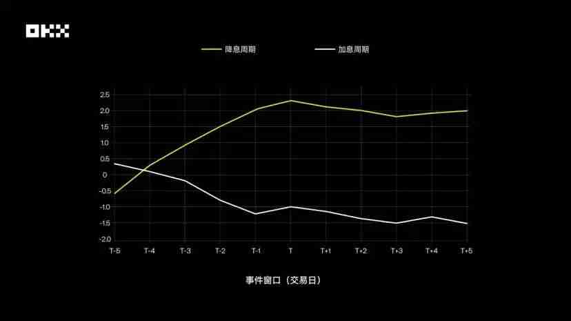 OKX研究院｜主流资产10年表现大起底，比特币、黄金、美股、美债等数据真相