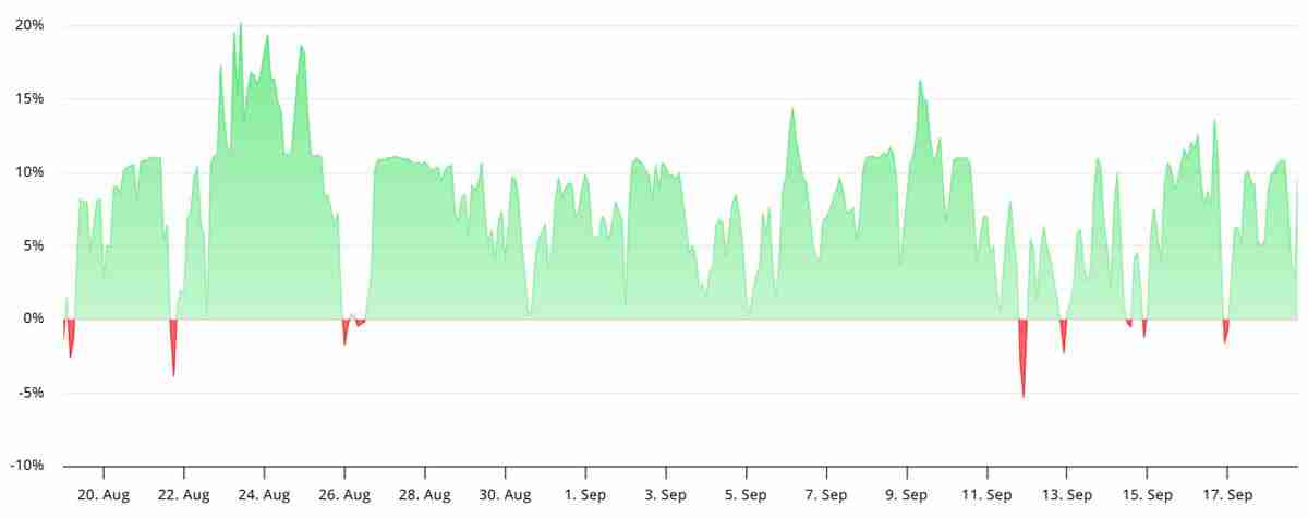 一文详细了解Solana (SOL) 的下一个目标为什么可能是300美元?