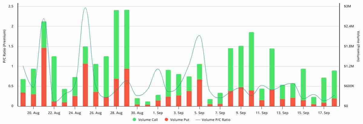 一文详细了解Solana (SOL) 的下一个目标为什么可能是300美元?