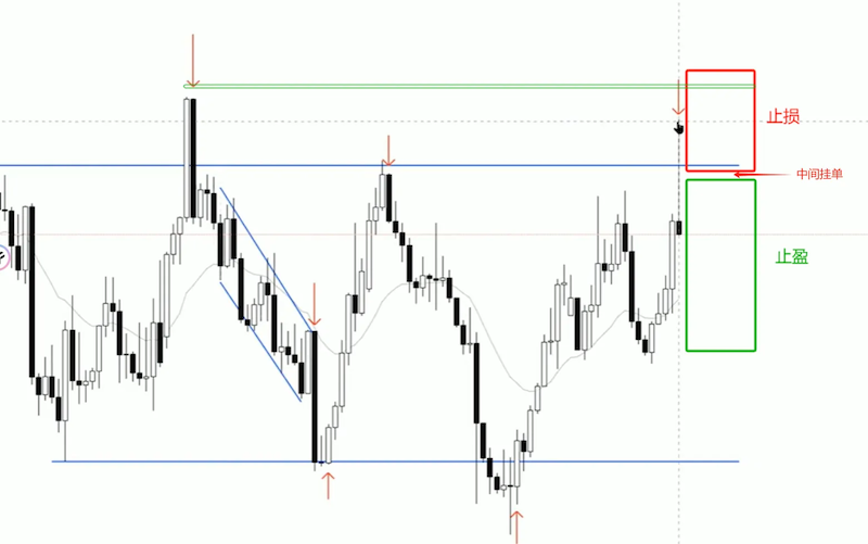 买虚拟货币被套住怎么办?新手止损策略盘点 - php中文网