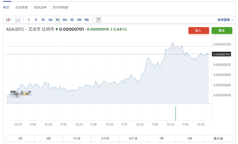 散户逆袭指南：教你用ADA/BTC对冲稳定赚钱 - php中文网