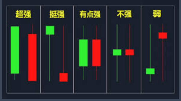 如何解读加密货币K线图？2025年新手指南 - php中文网