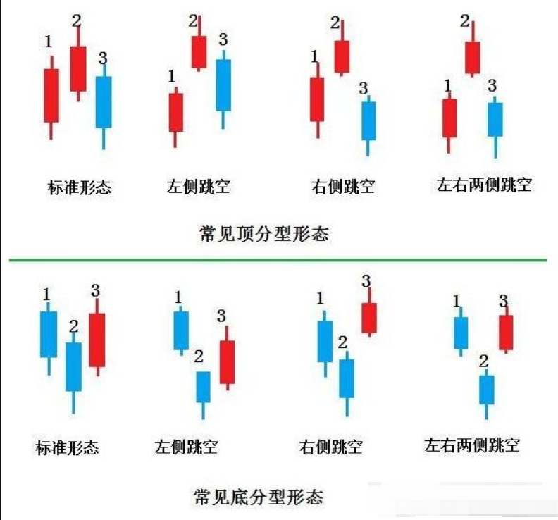 币圈顶底分型是什么?btc怎么看顶底分型? - php中文网