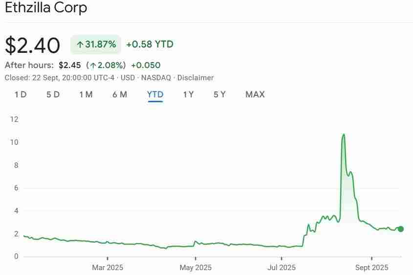 纳斯达克上市公司ETHZilla推出3.5亿新资金池押注以太坊(ETH)