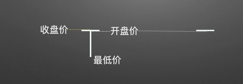 零基础学K线2:单根K线的演变及寓意