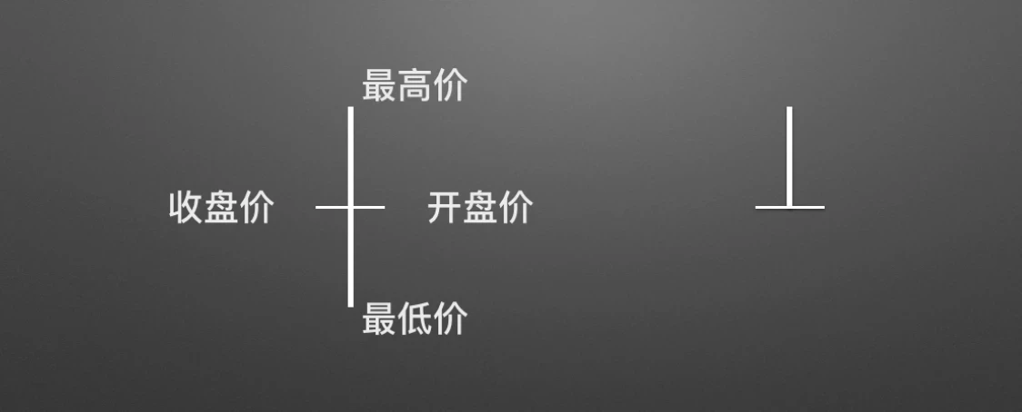 零基础学K线2:单根K线的演变及寓意