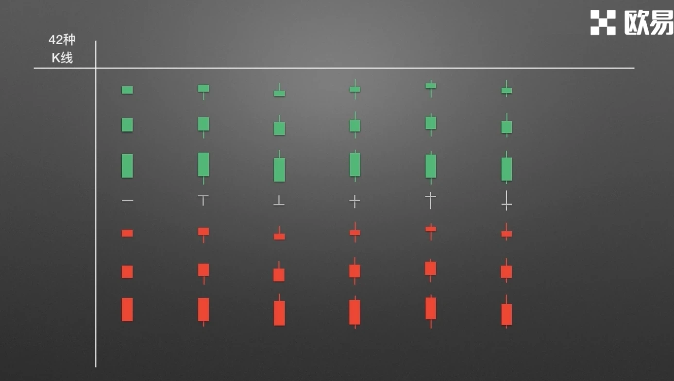 零基础学K线2:单根K线的演变及寓意