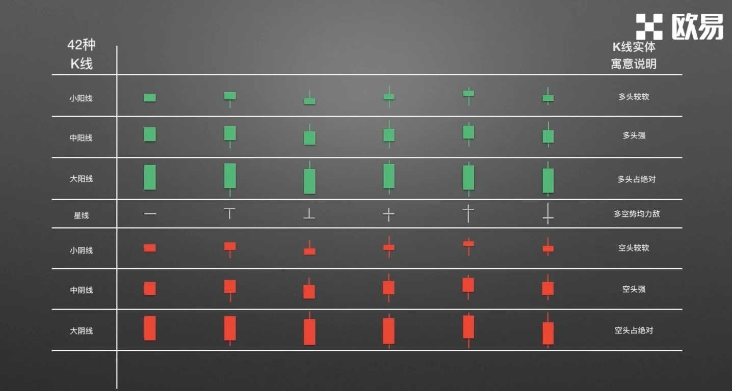 零基础学K线2:单根K线的演变及寓意