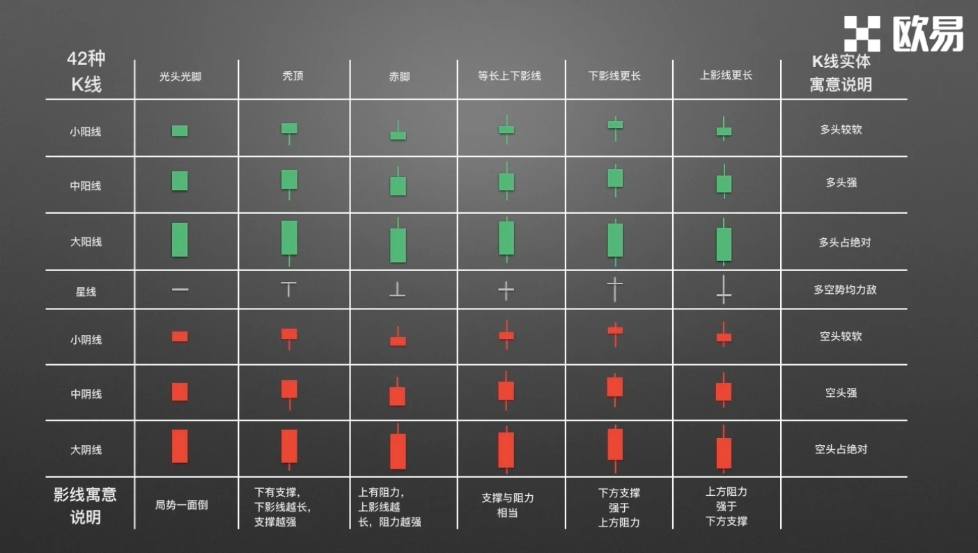 零基础学K线2:单根K线的演变及寓意