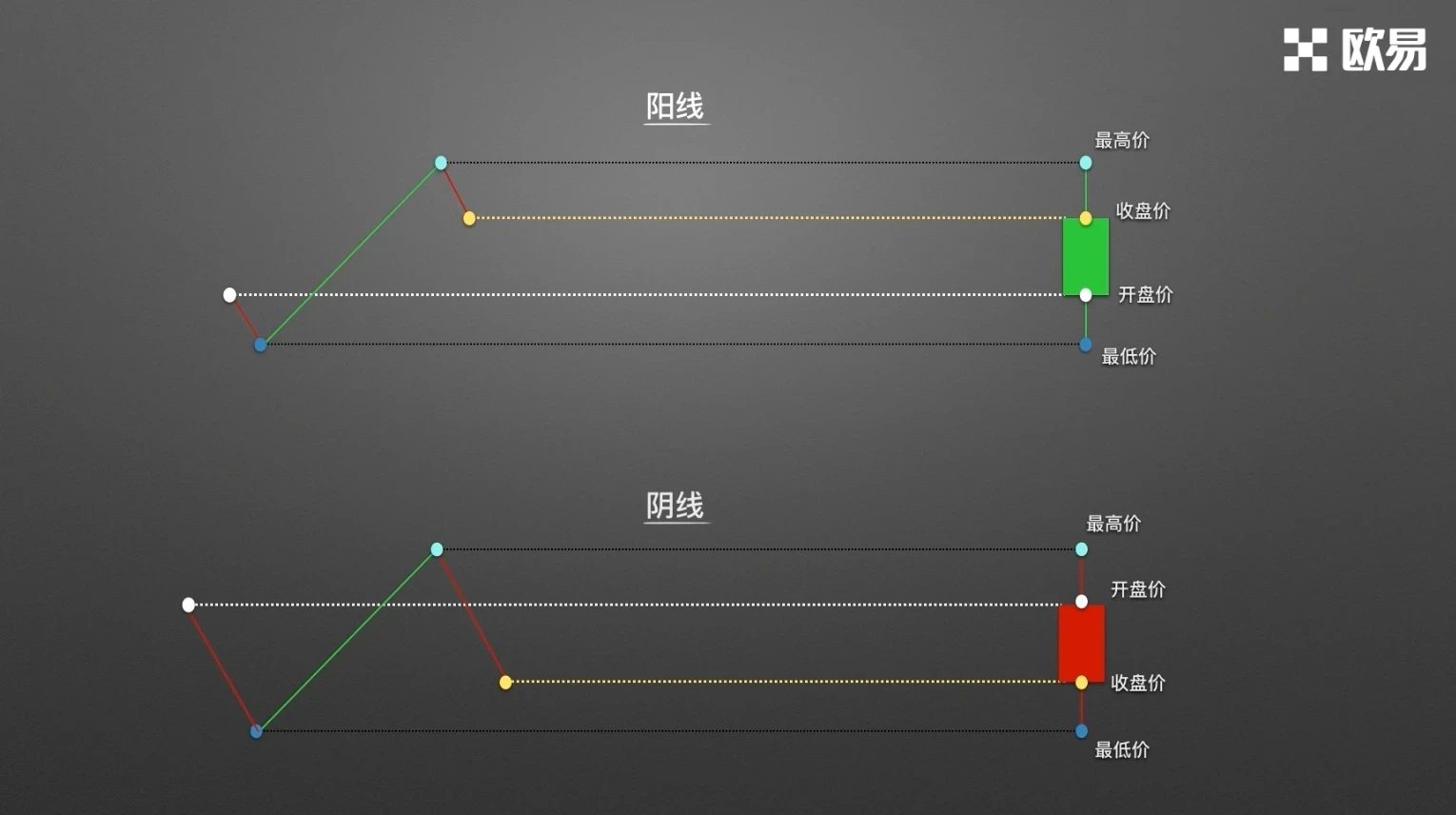 零基础学K线1:从价格到K线
