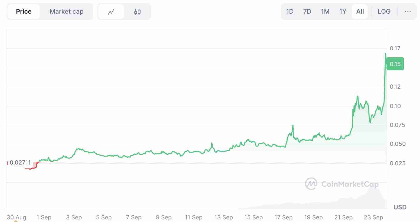 什么是Hemi Crypto (HEMI)币？代币经济学、价格预测2025年- 2030年