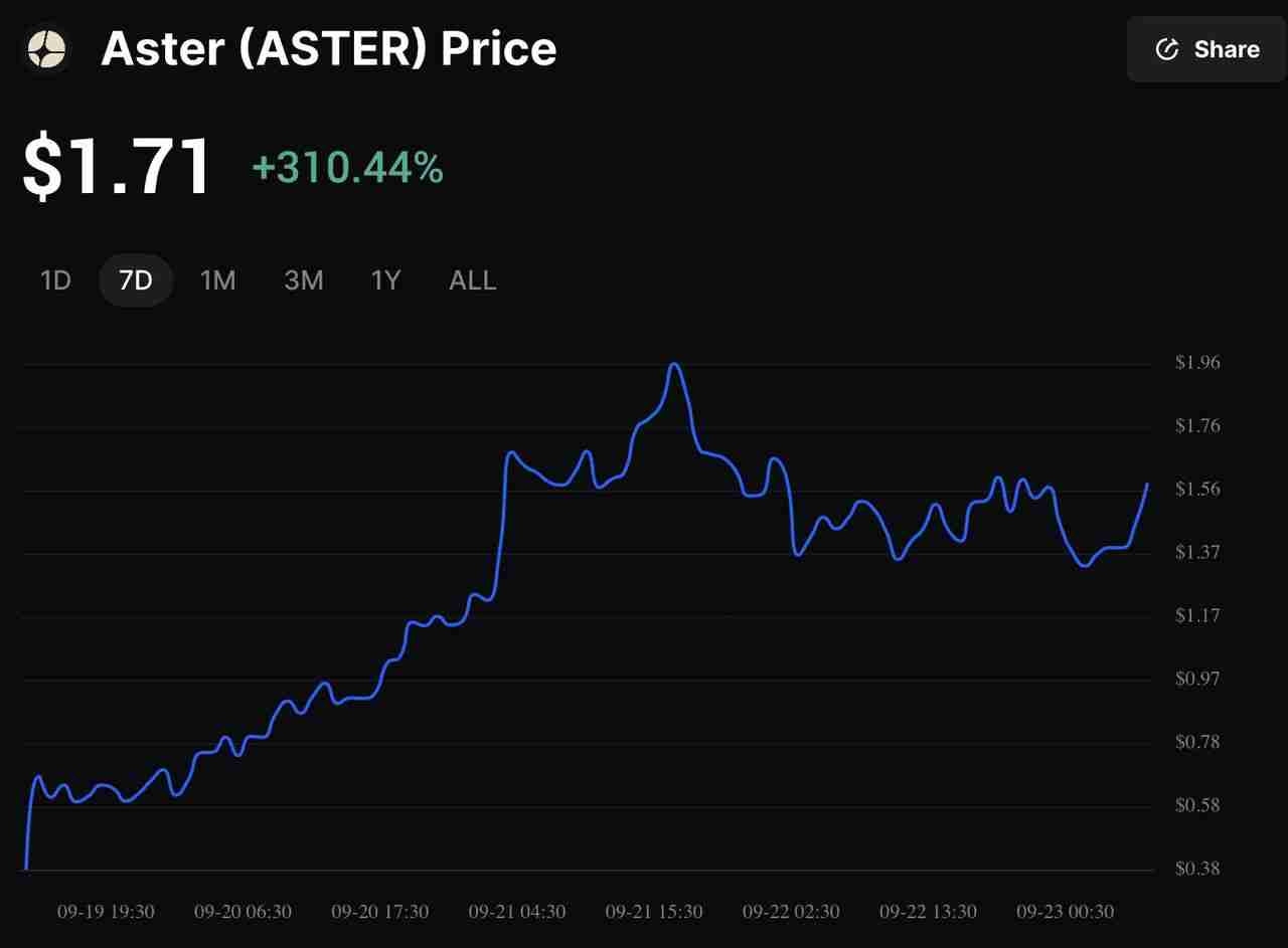 Aster vs. Hyperliquid:谁将引领2025年永续DEX市场?功能、代币经济学介绍
