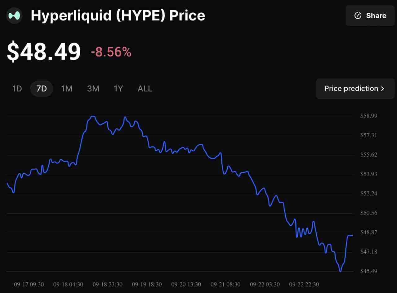 Aster vs. Hyperliquid:谁将引领2025年永续DEX市场?功能、代币经济学介绍