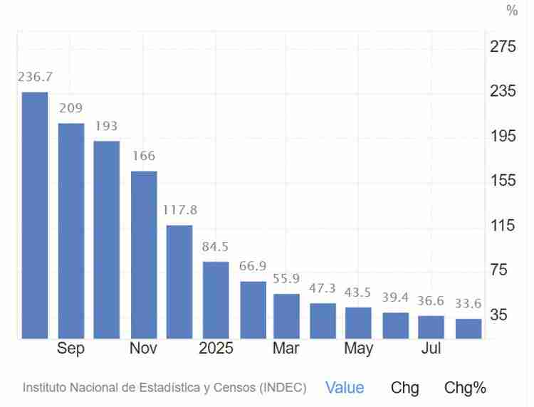 比索自由落体式下跌 —— 美国对阿根廷的援助遭比特币（BTC）支持者质疑原因解读