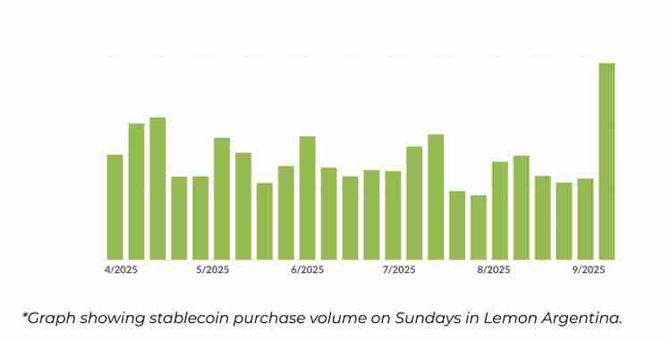 比索自由落体式下跌 —— 美国对阿根廷的援助遭比特币（BTC）支持者质疑原因解读