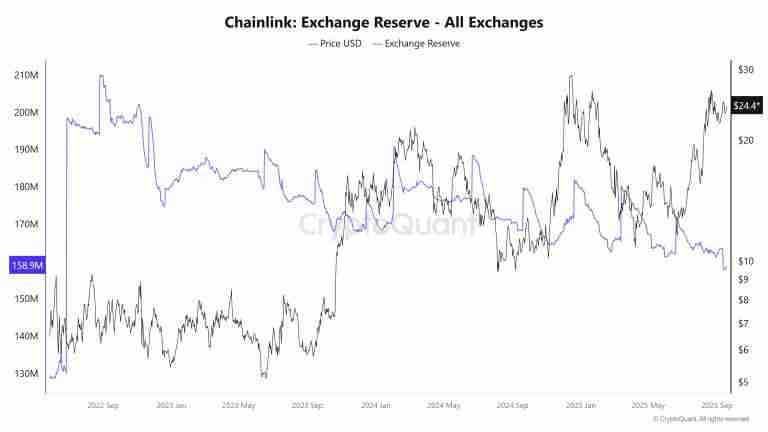 Chainlink2025-2050年价格预测:LINK币能达到1,000美元吗?