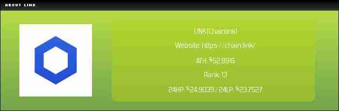 Chainlink2025-2050年价格预测:LINK币能达到1,000美元吗?