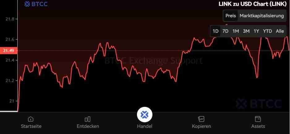 Chainlink2025-2050年价格预测:LINK币能达到1,000美元吗?
