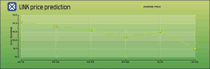 Chainlink2025-2050年价格预测:LINK币能达到1,000美元吗?