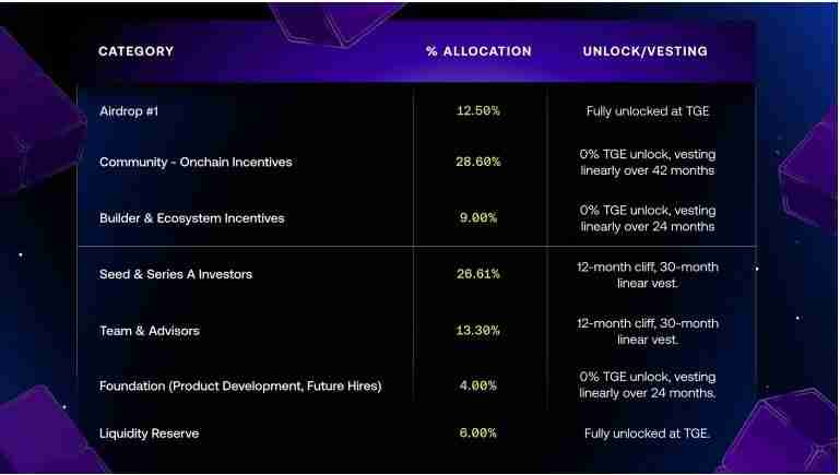 Avantis（AVNT）币是什么？AVNT价格预测：2025年AVNT能涨到多高？
