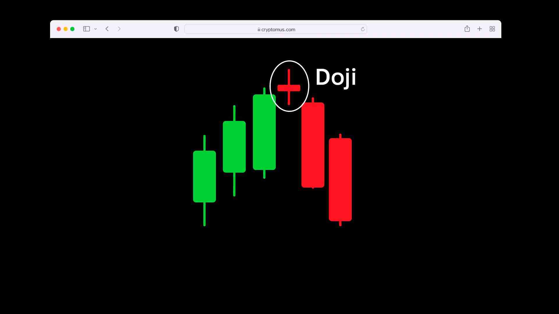 一文读懂蜡烛图:加密货币交易中K线形态如何反映市场涨跌?