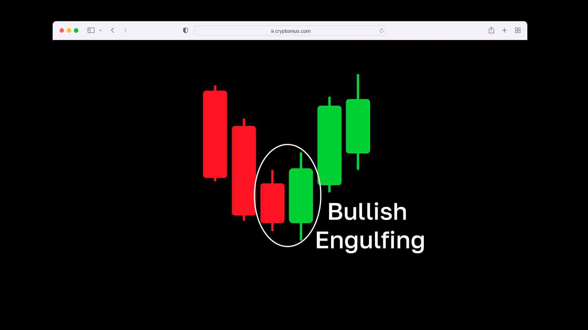 一文读懂蜡烛图:加密货币交易中K线形态如何反映市场涨跌?