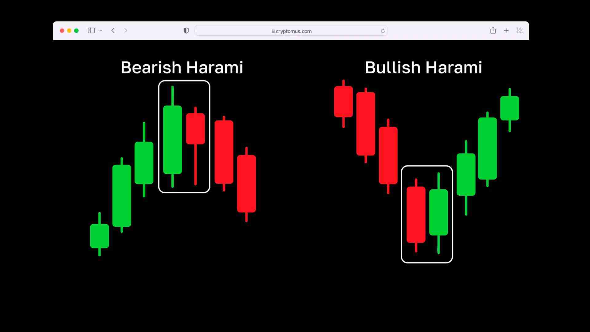 一文读懂蜡烛图:加密货币交易中K线形态如何反映市场涨跌?