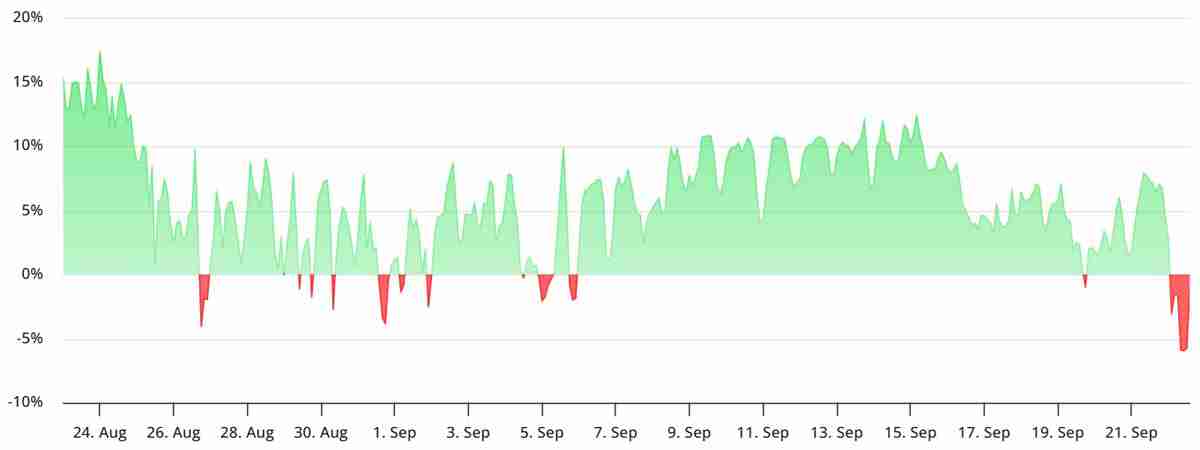 以太坊（ETH）期货转向看跌 —— 详细了解是市场反应过度，还是下探 3,800 美元在即？
