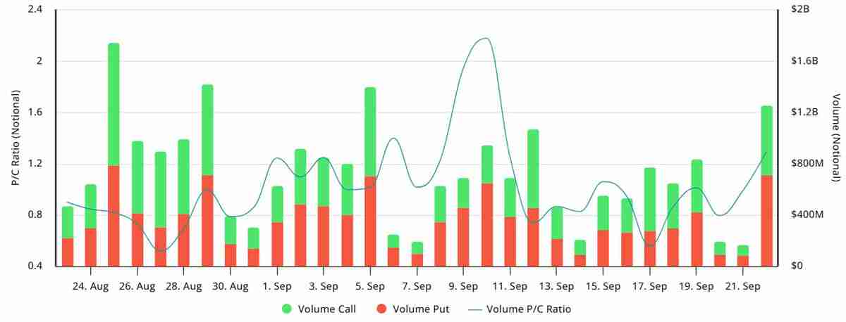 以太坊（ETH）期货转向看跌 —— 详细了解是市场反应过度，还是下探 3,800 美元在即？