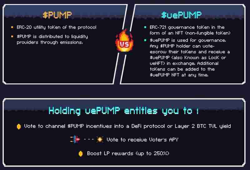 PumpBTC(PUMP)币是什么?如何运作?PUMP代币经济与前景分析