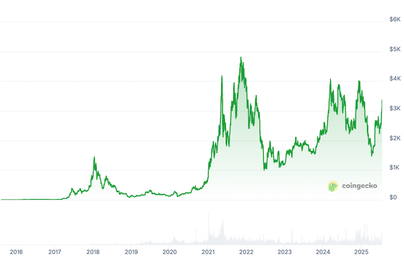加密货币的价值由谁决定？新手入门必知 - php中文网