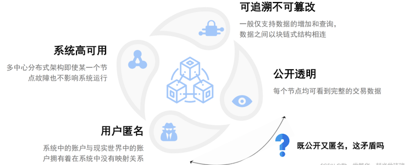 初学者怎么理解虚拟币区块链“不可篡改”？ - php中文网