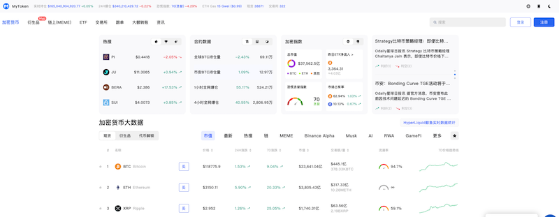 投资人都在用的币圈行情网站有哪些？ - php中文网
