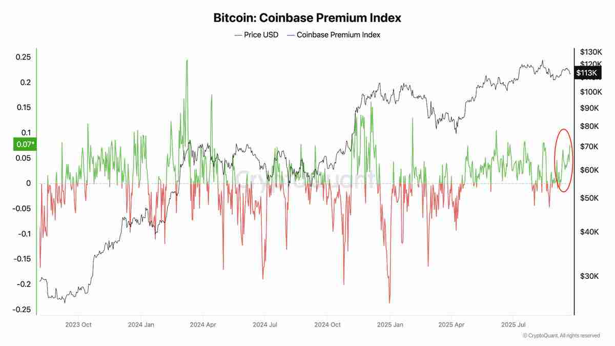 BTC抄底时机真的来了吗？多项指标显示11.2万美元成比特币局部底部