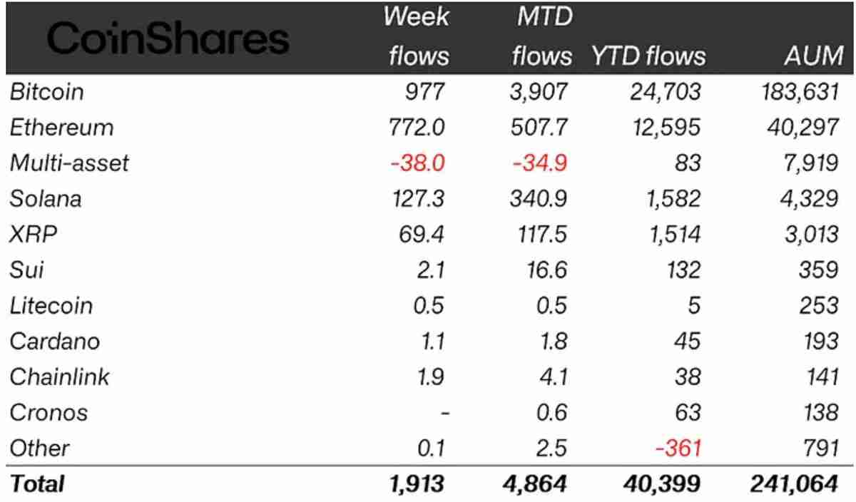 BTC抄底时机真的来了吗？多项指标显示11.2万美元成比特币局部底部