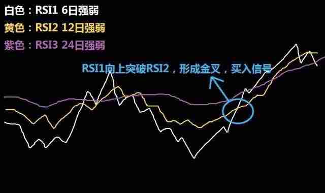 币圈技术分析教学：如何用RSI指标判断市场强度？