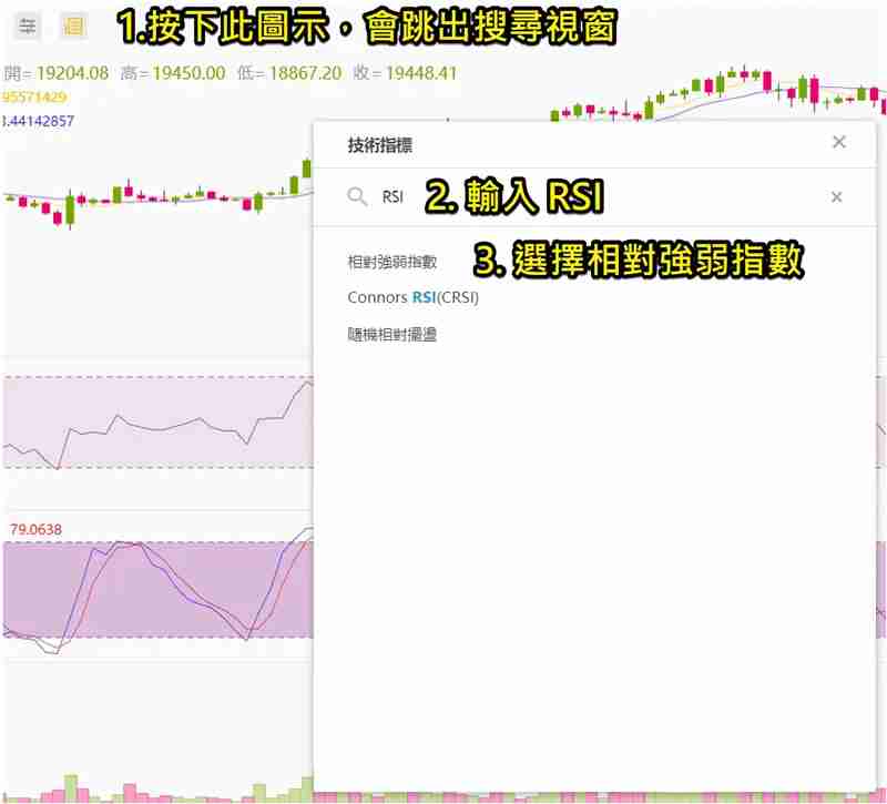 币圈技术分析教学：如何用RSI指标判断市场强度？