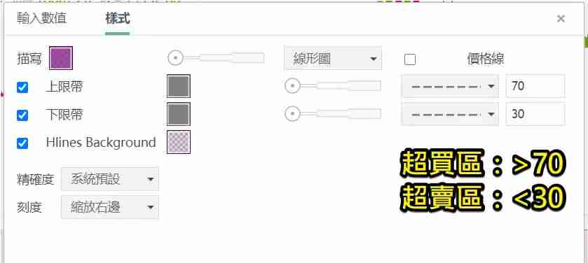 币圈技术分析教学：如何用RSI指标判断市场强度？