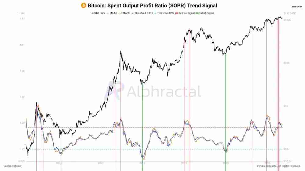 降息后的大回调,加密牛市结束了吗?一文剖析