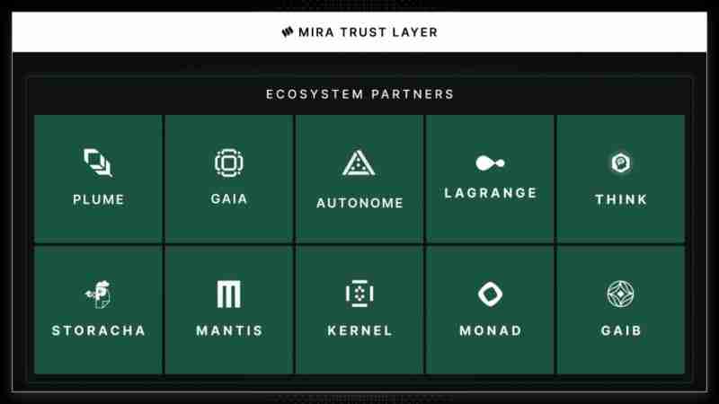 什么是Mira Network(MIRA)币? 值得投资吗?Mira运作方式、代币经济和空投指南