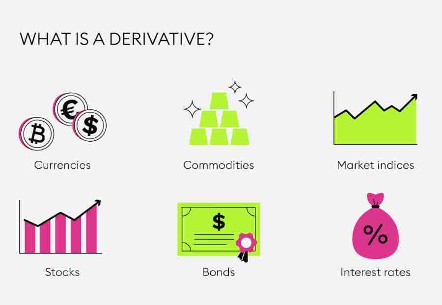 什么是衍生品？衍生品的种类、优缺点介绍