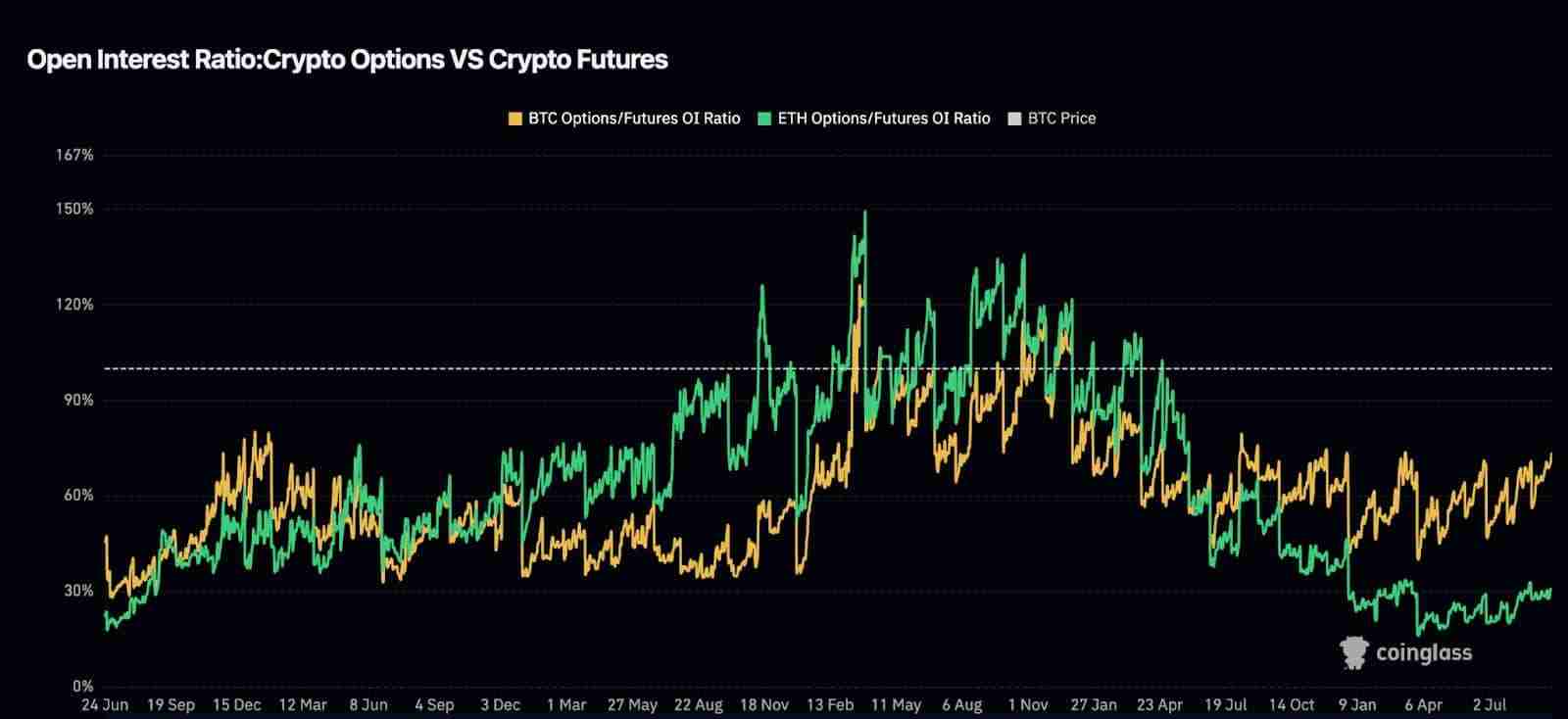 为何以太坊（ETH）在短短一周内下跌了不止20％？未来如何？