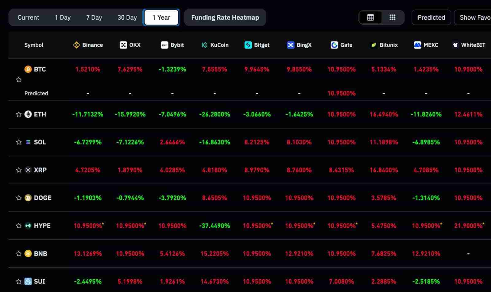 为何以太坊（ETH）在短短一周内下跌了不止20％？未来如何？