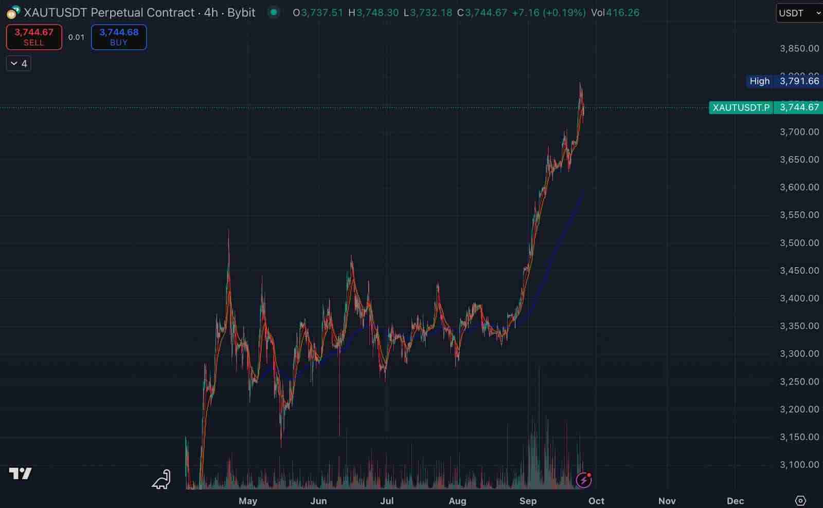 为何以太坊（ETH）在短短一周内下跌了不止20％？未来如何？