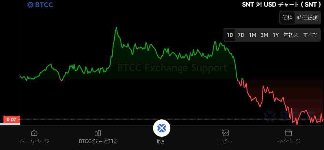 DOGEVERSE是什么？DOGEVERSE代币经济学、价格趋势及未来展望
