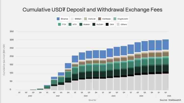 Plasma(XPL)币是什么?未来潜力如何?XPL代币价格预测