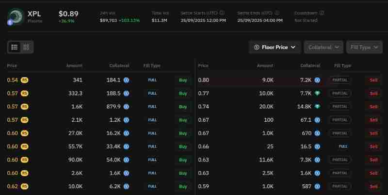 Plasma(XPL)币是什么?未来潜力如何?XPL代币价格预测