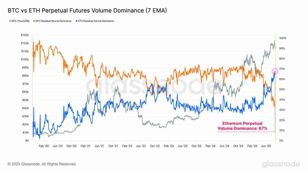 Crazzyblockk分析师:以太坊(ETH)价格热度回落,但5000美元仍为年终目标
