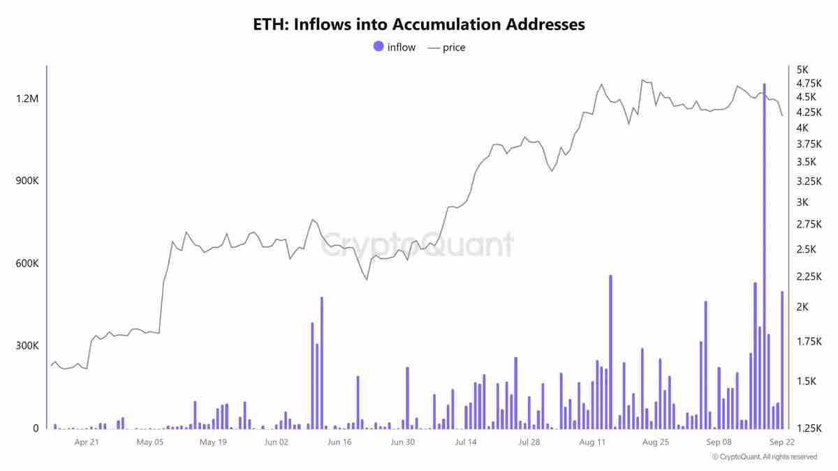 Crazzyblockk分析师:以太坊(ETH)价格热度回落,但5000美元仍为年终目标