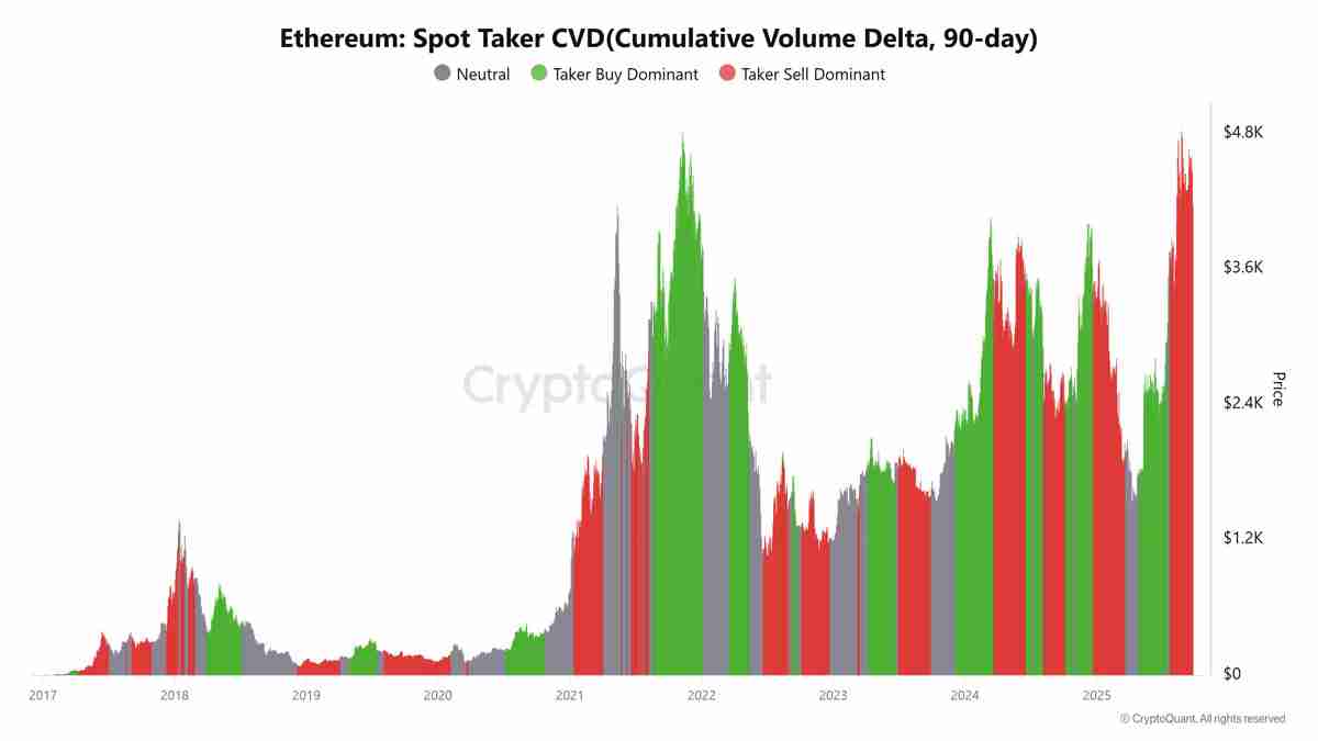 Crazzyblockk分析师:以太坊(ETH)价格热度回落,但5000美元仍为年终目标
